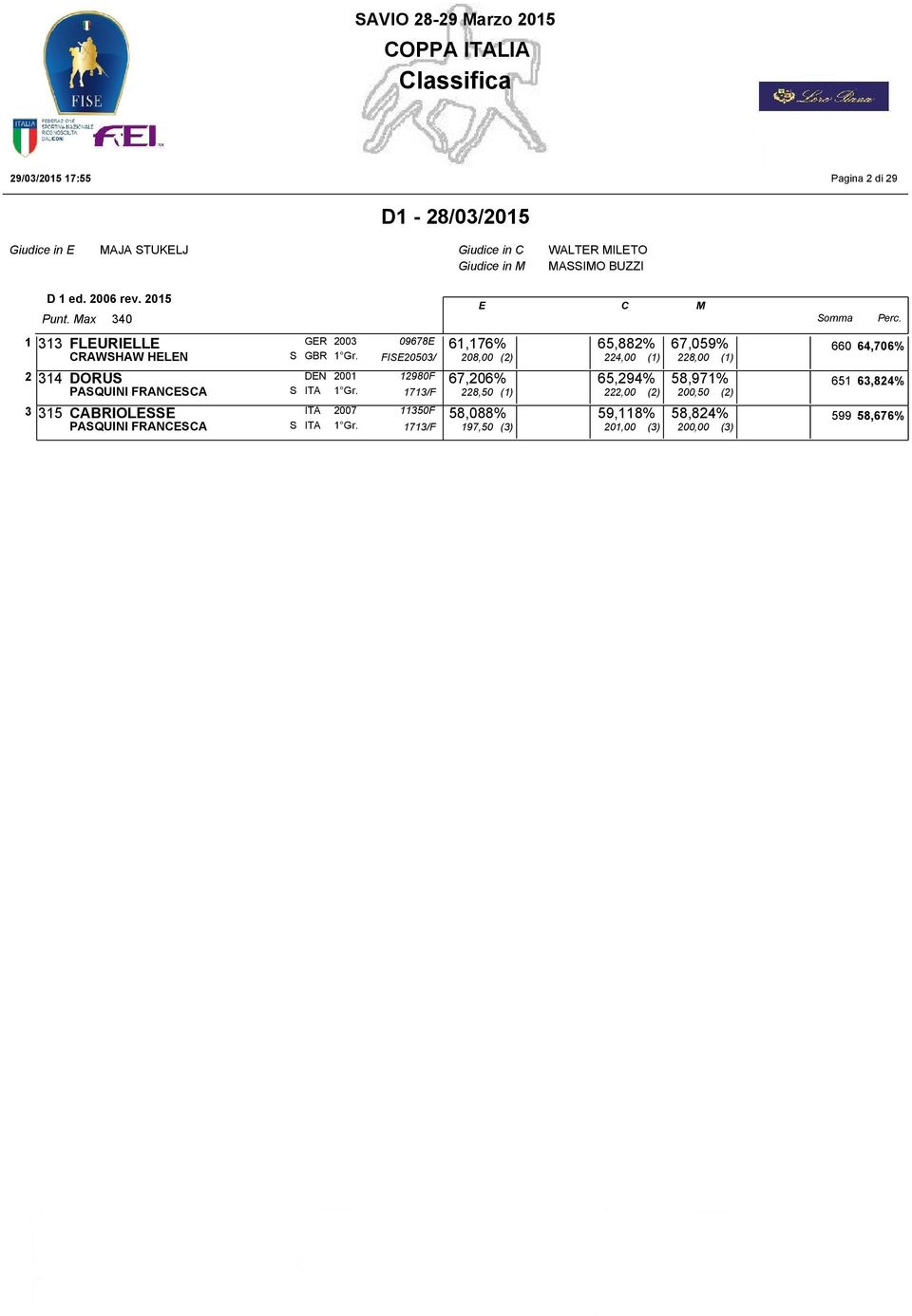 ax 340 1 313 FLURILL GR RAWSHAW HLN S GBR 2 314 DORUS DN PASQUINI FRANSA 3 315 ABRIOLSS PASQUINI FRANSA FIS20503/ 2001 S 1713/F