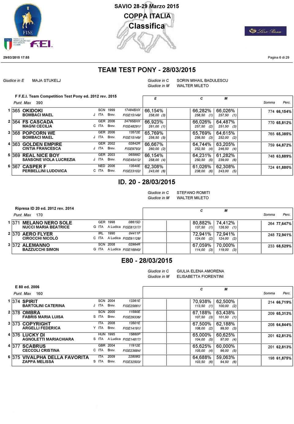 ax 390 1 365 OKIDOKI SN BOBAI AL J 2 364 FS ASADA GR AGNI ILIA 3 368 POPORN W GR BOBAI AL J 4 363 GOLDN PIR GR INTIA FRANSA J 5 369 RAL NI BOY GR SANSON VIOLA LURZIA J 6 367 ASPR F ND PRBLLINI