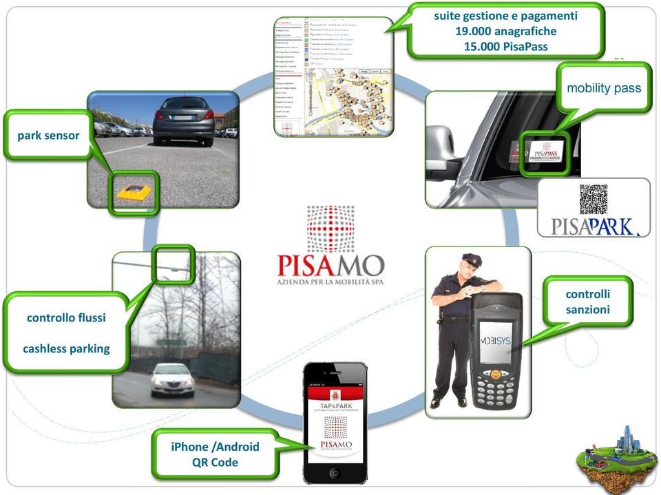 000 PisaPass mobility pass park sensor