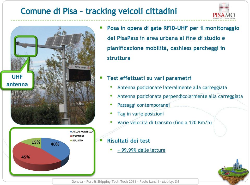 Antenna posizionate lateralmente alla carreggiata Antenna posizionata perpendicolarmente alla carreggiata