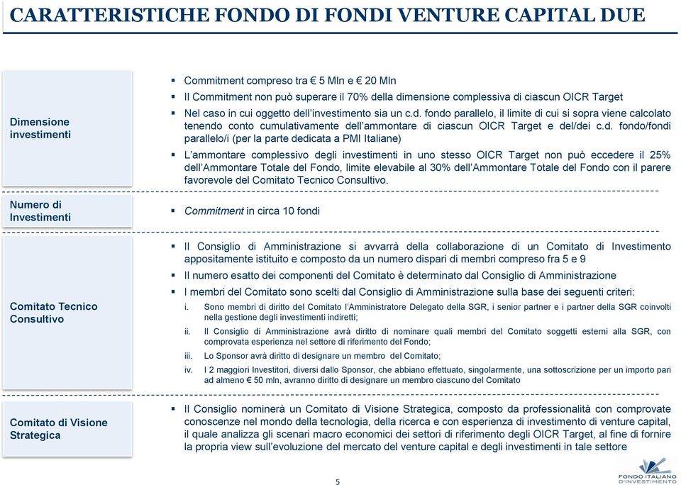 (per la parte dedicata a PMI Italiane) L ammontare complessivo degli investimenti in uno stesso OICR Target non può eccedere il 25% dell Ammontare Totale del Fondo, limite elevabile al 30% dell