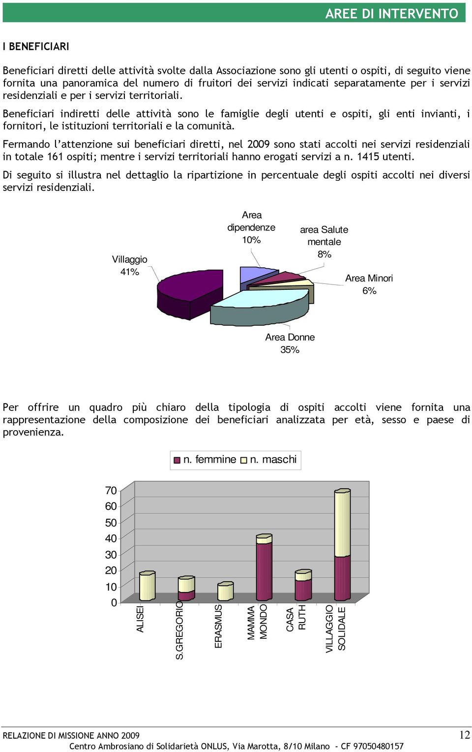 Beneficiari indiretti delle attività sono le famiglie degli utenti e ospiti, gli enti invianti, i fornitori, le istituzioni territoriali e la comunità.