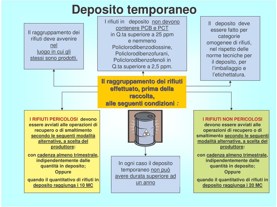 Il raggruppamento dei rifiuti effettuato, prima della raccolta, alle seguenti condizioni : Il deposito deve essere fatto per categorie omogenee di rifiuti, nel rispetto delle norme tecniche per il