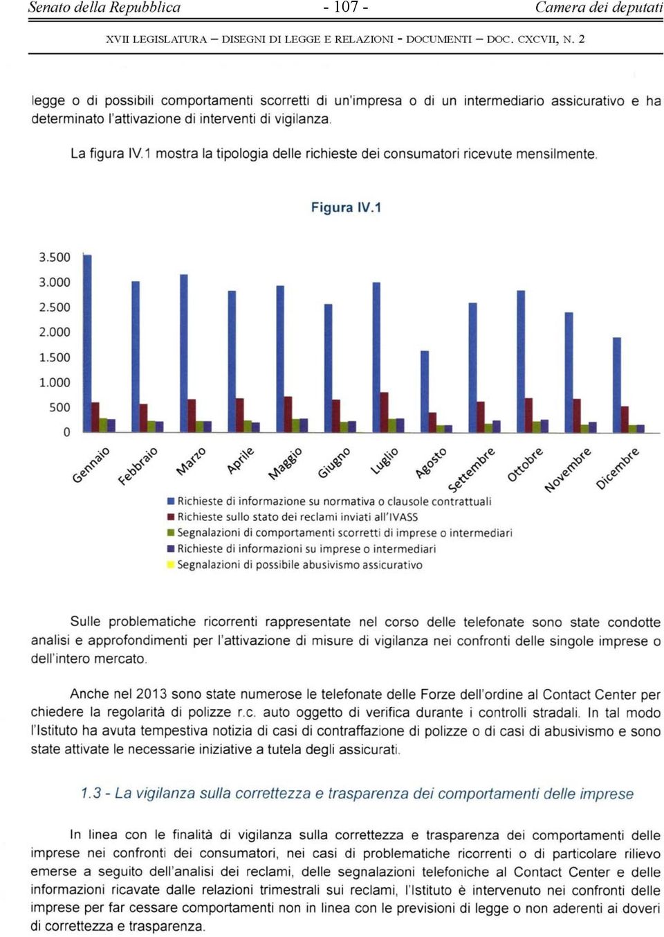 richieste dei consumatori ricevute mensilmente Figura IV.