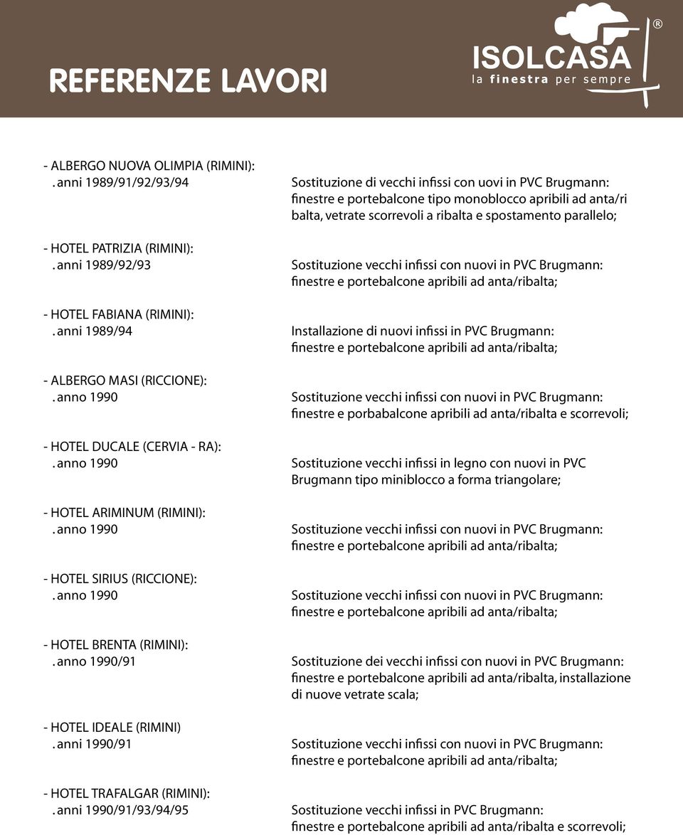 - HOTEL PATRIZIA (RIMINI):. anni 1989/92/93 - HOTEL FABIANA (RIMINI):. anni 1989/94 Installazione di nuovi infissi in PVC Brugmann: - ALBERGO MASI (RICCIONE):.