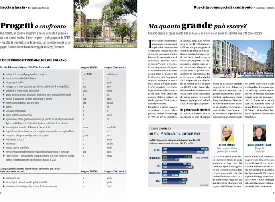 le due proposte per migliorare bolza Ecco le differenze tra i progetti SIGNA e Oberrauch nuovi posti di lavoro del progetto nel suo complesso rilancio convinto della città di Bolza soluzioni per il