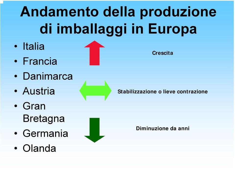 Bretagna Germania Olanda Crescita