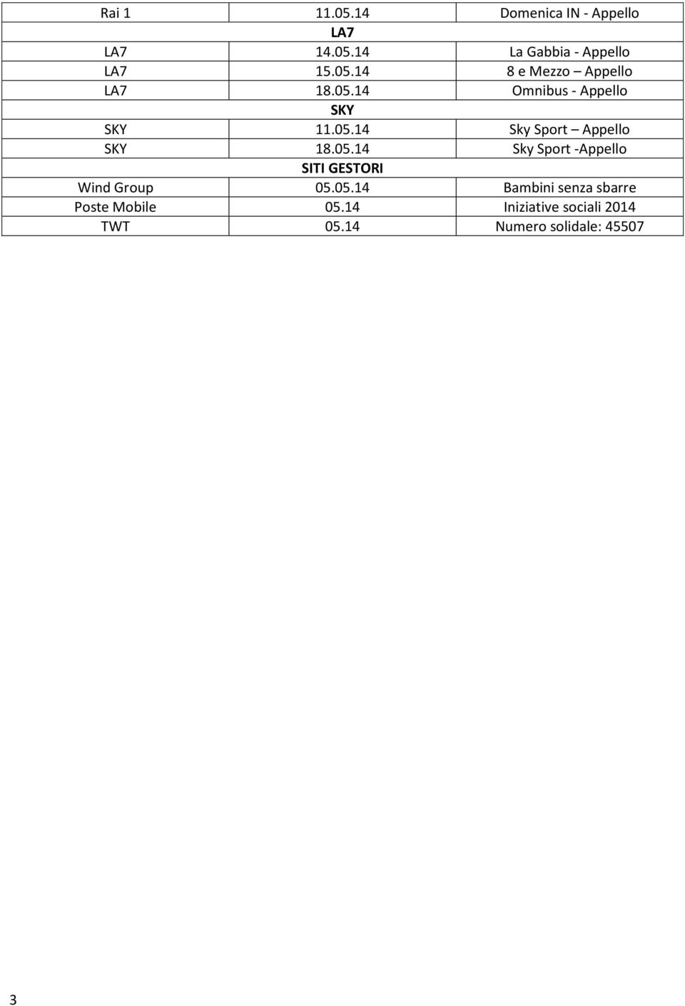 05.14 Sky Sport -Appello SITI GESTORI Wind Group 05.05.14 Bambini senza sbarre Poste Mobile 05.