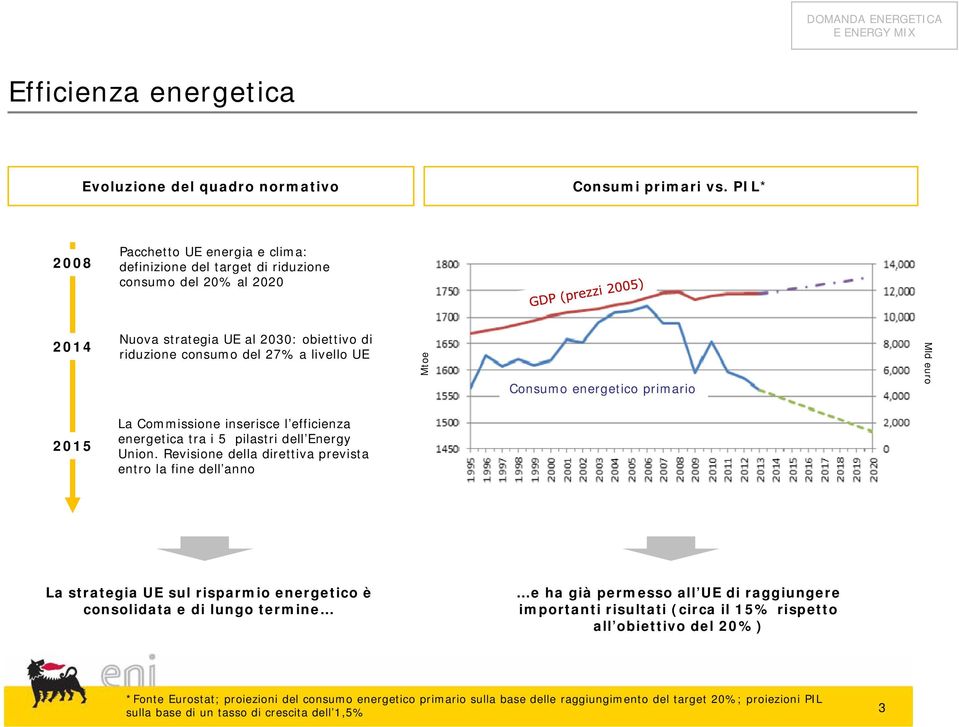 energetico primario Mld euro 015 La Commissione inserisce l efficienza energetica tra i 5 pilastri dell Energy Union.