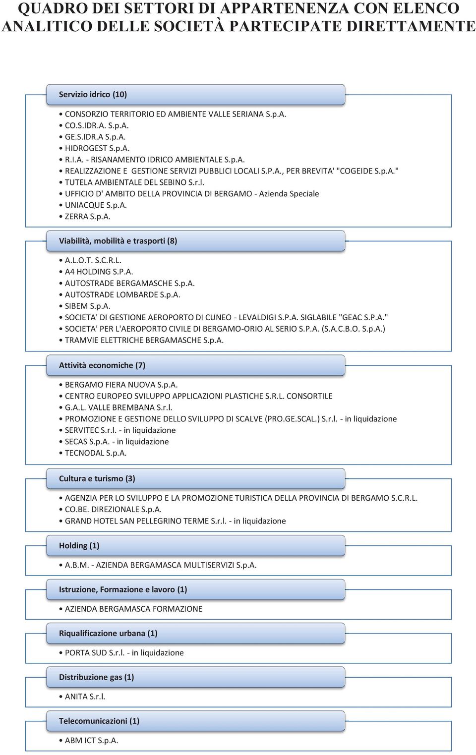 UFFICIO D' AMBITO DELLA PROVINCIA DI BERGAMO - Azienda Speciale UNIACQUE S.p.A. ZERRA S.p.A. Viabilità, mobilità e trasporti (8) A.L.O.T. S.C.R.L. A4 HOLDING S.P.A. AUTOSTRADE BERGAMASCHE S.p.A. AUTOSTRADE LOMBARDE S.