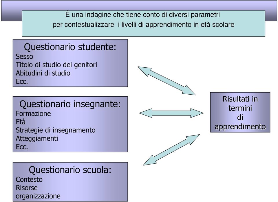 Abitudini di studio Ecc.