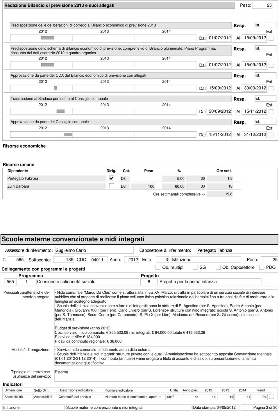 01/07/2012 Al 15/09/2012 Approvazione da parte del CDA del Bilancio economico di previsione con allegati Trasmissione al Sindaco per inoltro al Consiglio comunale Approvazione da parte del Consiglio