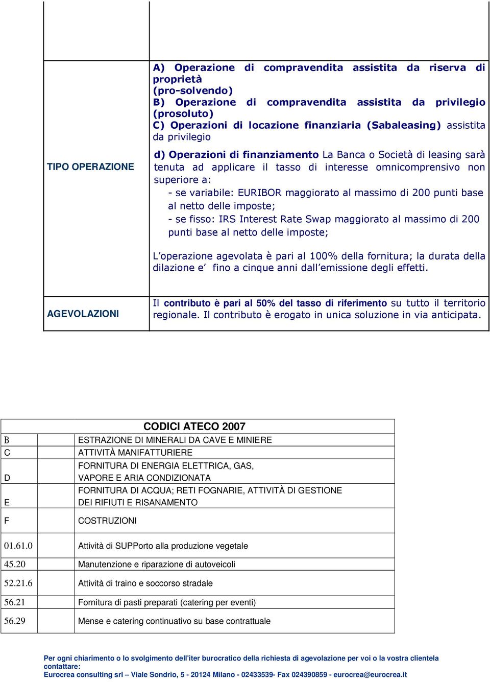 EURIBOR maggiorato al massimo di 200 punti base al netto delle imposte; - se fisso: IRS Interest Rate Swap maggiorato al massimo di 200 punti base al netto delle imposte; L operazione agevolata è