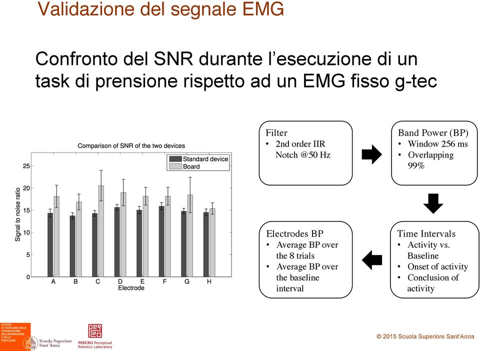 Window 256 ms! Overlapping 99%! Electrodes BP! Average BP over the 8 trials!