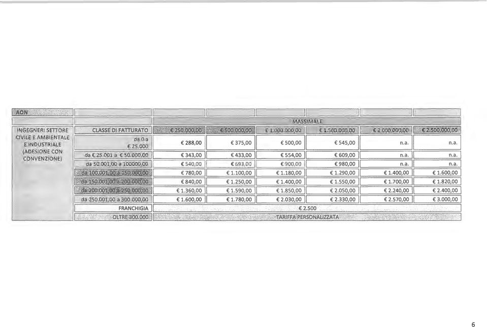 001,00 a 250.000,00 r da 250.001,00 a 300.000,00,. "". ~ r FRANCHGA 288,00 l 375,00 l 500,00 545,00 n. a. n.a.1 ~=======: 343,00 l 433,00 l 554,00 609,00 n.a. n.a. ~=======: 540,00 l 693,00 l 900,00 980,00 n.