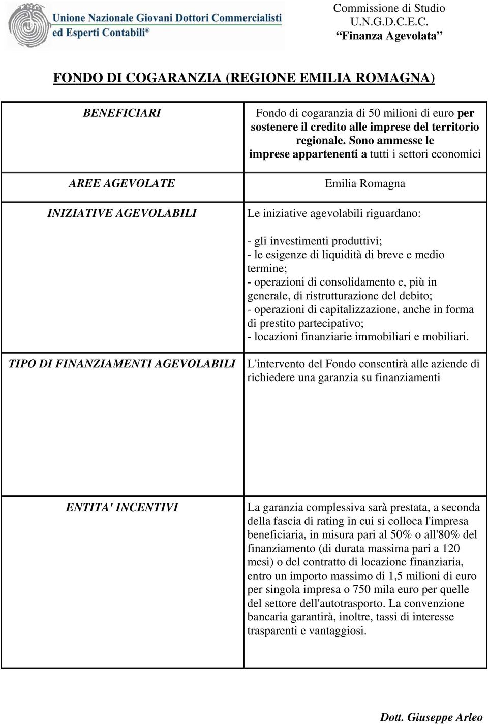 termine; - operazioni di consolidamento e, più in generale, di ristrutturazione del debito; - operazioni di capitalizzazione, anche in forma di prestito partecipativo; - locazioni finanziarie