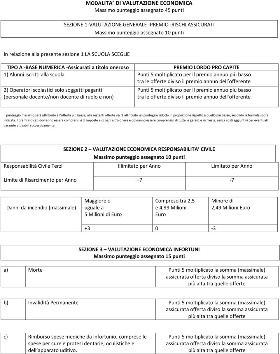 diviso il premio annuo dell offerente 2) Operatori scolastici solo soggetti paganti (personale docente/non docente di ruolo e non) Punti 5 moltiplicato per il premio annuo più basso tra le offerte