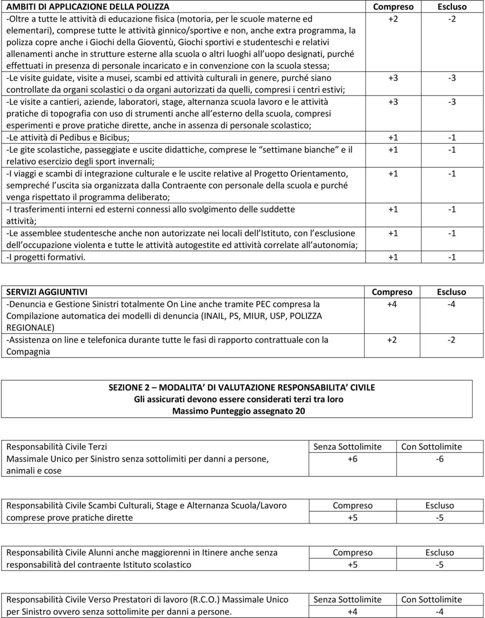 designati, purché effettuati in presenza di personale incaricato e in convenzione con la scuola stessa; -Le visite guidate, visite a musei, scambi ed attività culturali in genere, purché siano +3-3