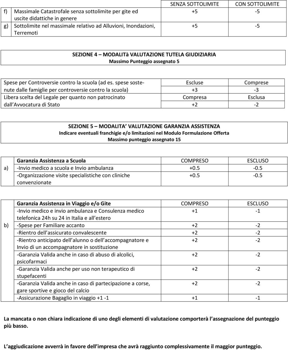 spese soste- Escluse Comprese nute dalle famiglie per controversie contro la scuola) +3-3 Libera scelta del Legale per quanto non patrocinato Compresa Esclusa dall Avvocatura di Stato +2-2 SEZIONE 5