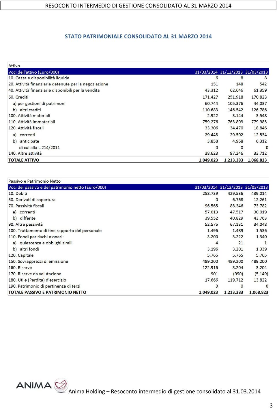 MARZO 2014 STATO