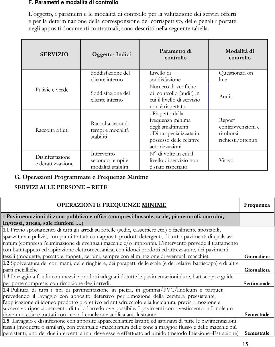 SERVIZIO Oggetto- Indici Parametro di controllo Modalità di controllo Pulizie e verde Raccolta rifiuti Disinfestazione e derattizzazione Soddisfazione del cliente interno Soddisfazione del cliente