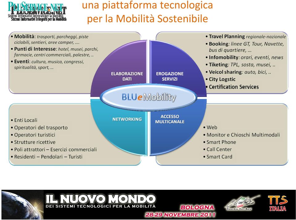 tecnologica