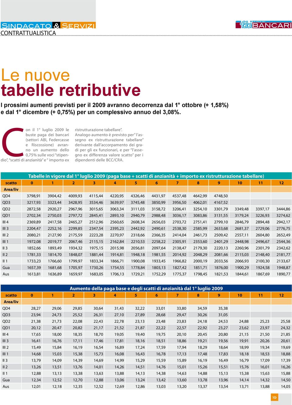 C on il 1 luglio 2009 le buste paga dei bancari (settori ABI, Federcasse e Riscossione) avranno un aumento dello 0,75% sulle voci stipendio, scatti di anzianità e importo ex ristrutturazione