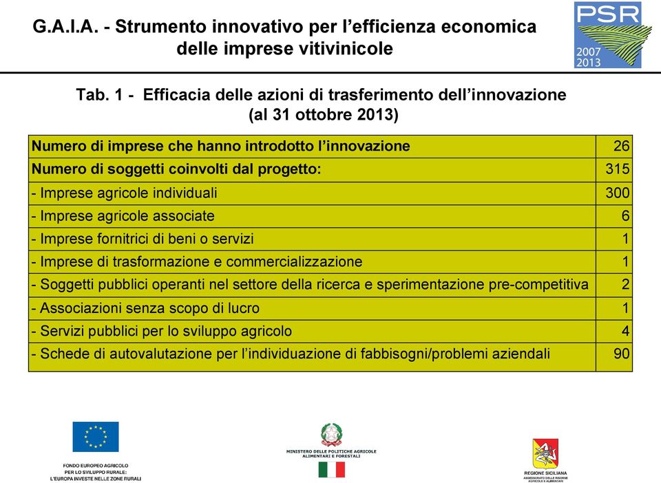 Imprese di trasformazione e commercializzazione 1 - Soggetti pubblici operanti nel settore della ricerca e sperimentazione pre-competitiva 2 -