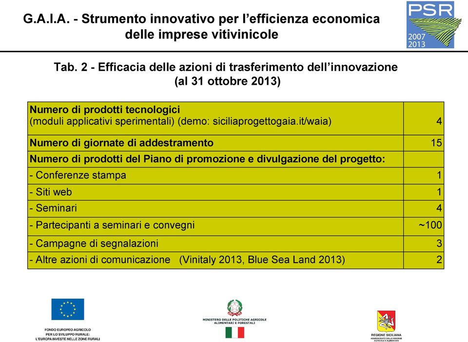 it/waia) 4 Numero di giornate di addestramento 15 Numero di prodotti del Piano di promozione e divulgazione del progetto: