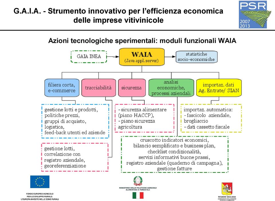 sperimentali: