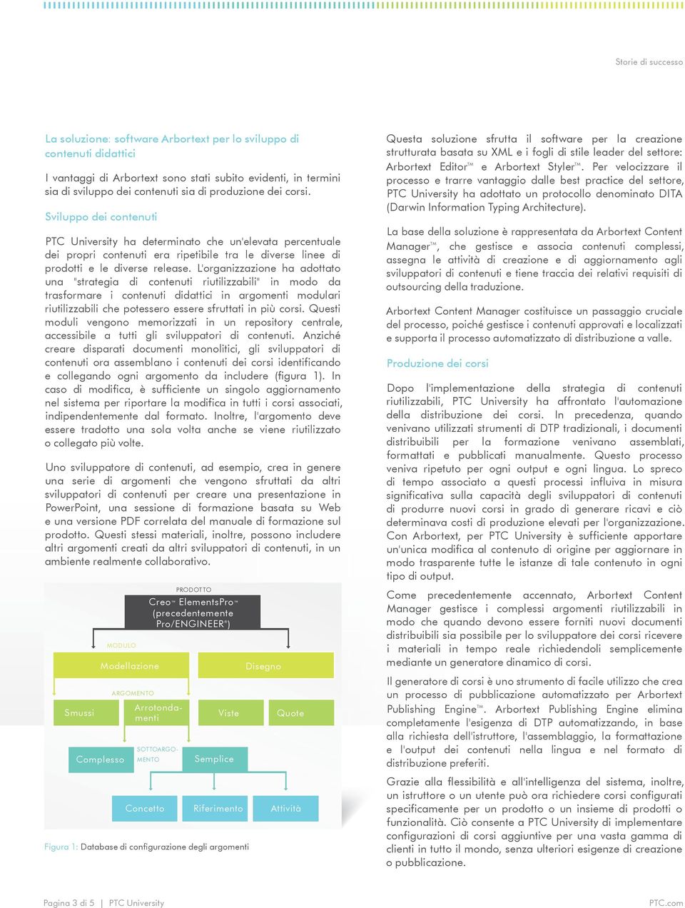 L'organizzazione ha adottato una "strategia di contenuti riutilizzabili" in modo da trasformare i contenuti didattici in argomenti modulari riutilizzabili che potessero essere sfruttati in più corsi.