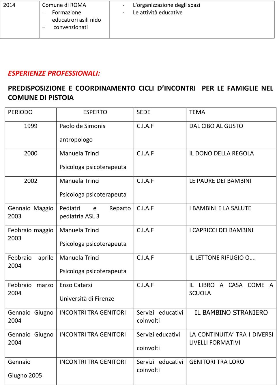 Gennaio Maggio 2003 Pediatri e Reparto pediatria ASL 3 I BAMBINI E LA SALUTE Febbraio maggio 2003 Manuela Trinci I CAPRICCI DEI BAMBINI Febbraio aprile Manuela Trinci IL LETTONE RIFUGIO O.