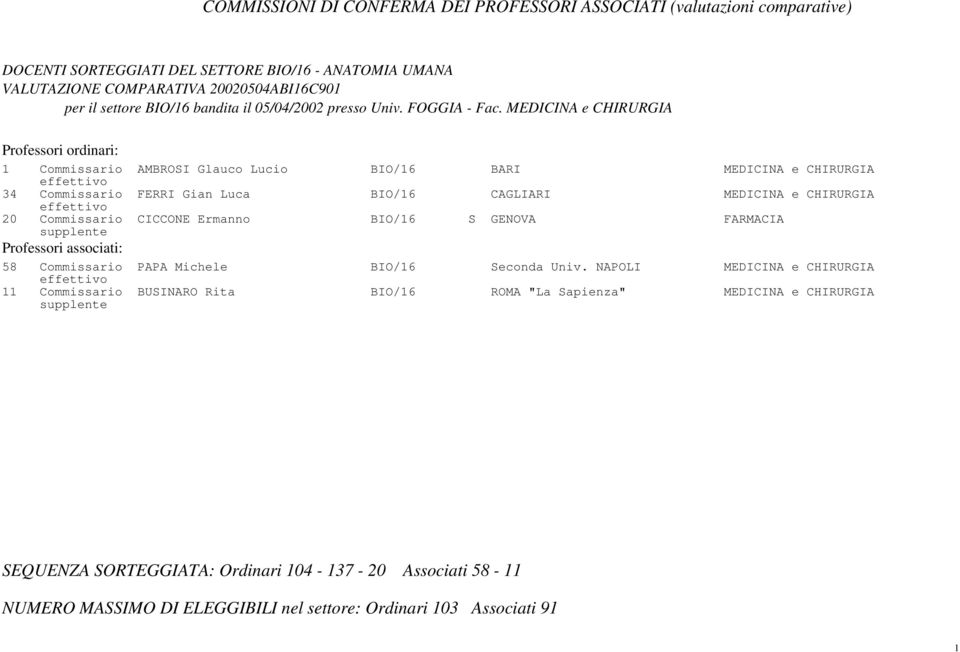 MEDICINA e CHIRURGIA Commissario AMBROSI Glauco Lucio BIO/6 BARI MEDICINA e CHIRURGIA 34 Commissario FERRI Gian Luca BIO/6 CAGLIARI MEDICINA e