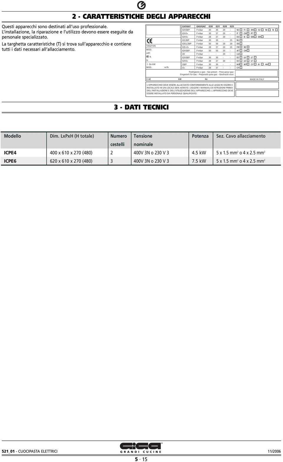 m 3 /h CAT/KAT GAS/GAZ G30 G31 G20 G25 II2H3B/P P mbar 30 30 20 - II2H3+ P mbar 30 37 20 - II2H3+ P mbar 28 37 20 - II2L3B/P P mbar 30 30-25 II2ELL3B/P P mbar 50 50 20 20 II2E+3+ P mbar 28 37 20 25