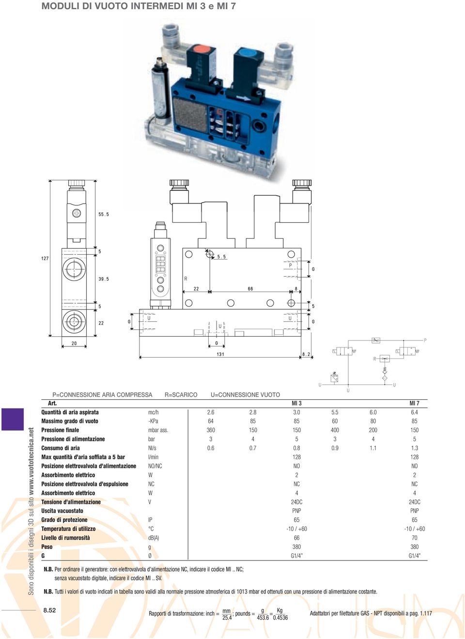 3 Max quantità d aria soffiata a 5 bar l/min 12 12 Posizione elettrovalvola d alimentazione no/nc no no Assorbimento elettrico W 2 2 Posizione elettrovalvola d espulsione nc nc nc Assorbimento