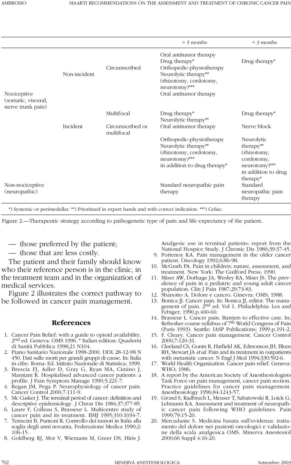 Neurolytic therapy** Incident Circumscribed or Oral antitumor therapy Nerve block multifocal Orthopedic-physiotherapy Neurolytic Neurolytic therapy** therapy** (rhizotomy, cordotomy, (rhizotomy,