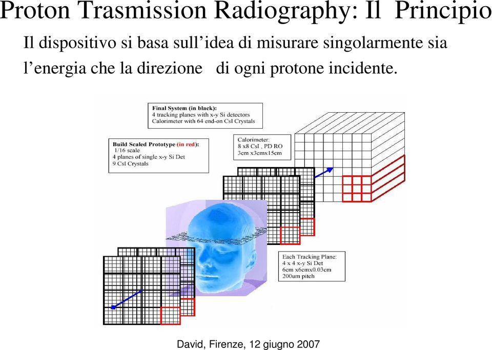 idea di misurare singolarmente sia l