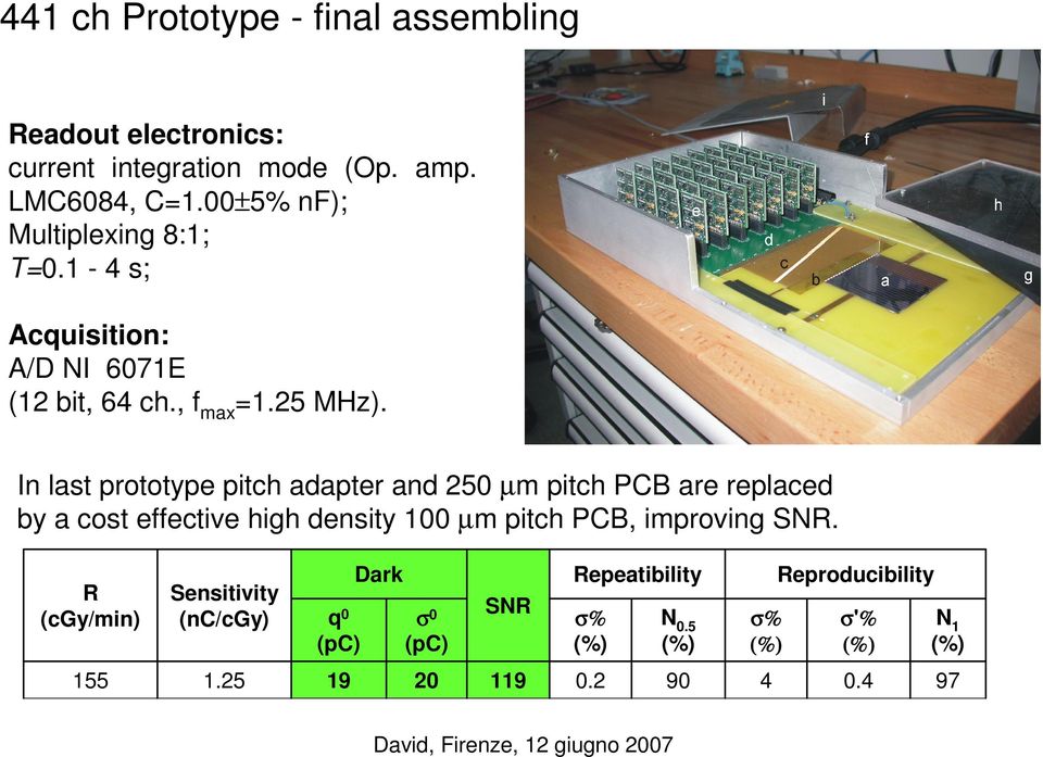 In last prototype pitch adapter and 250 µm pitch PCB are replaced by a cost effective high density 100 µm pitch PCB, improving SNR.