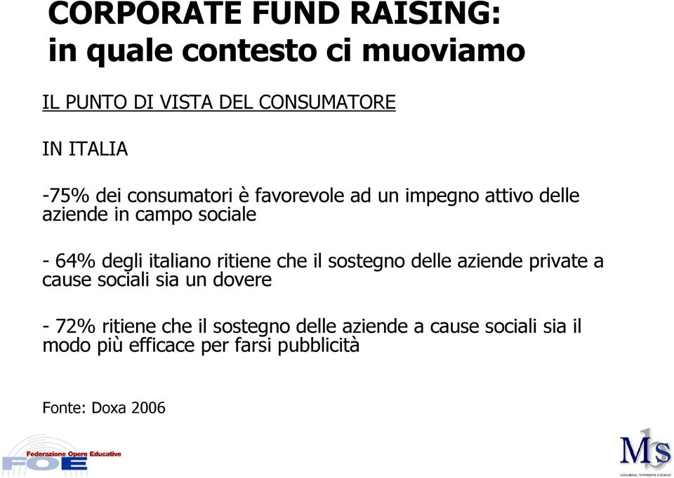 italiano ritiene che il sostegno delle aziende private a cause sociali sia un dovere - 72% ritiene