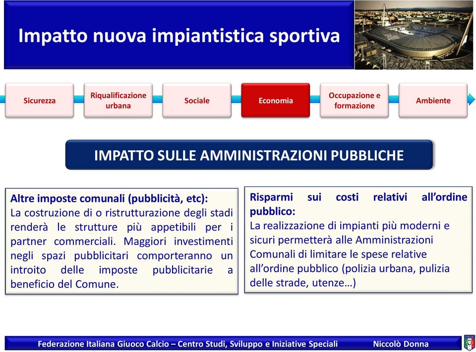 Maggiori investimenti negli spazi pubblicitari comporteranno un introito delle imposte pubblicitarie a beneficio del Comune.