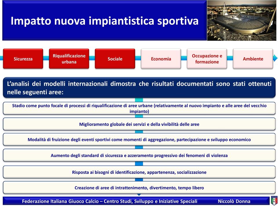 aree Modalità di fruizione degli eventi sportivi come momenti di aggregazione, partecipazione e sviluppo economico Aumento degli standard di sicurezza e