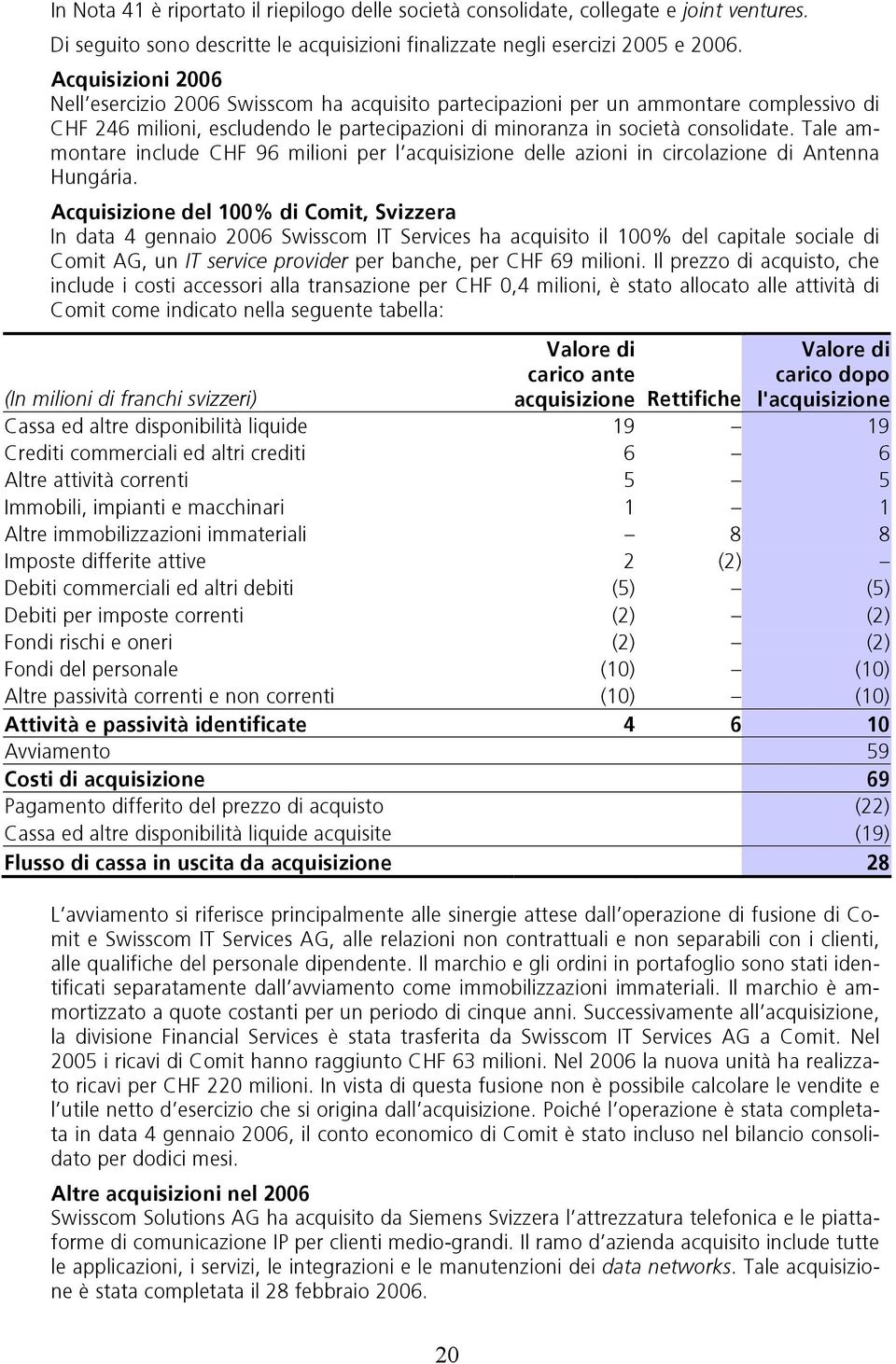 Tale ammontare include CHF 96 milioni per l acquisizione delle azioni in circolazione di Antenna Hungária.