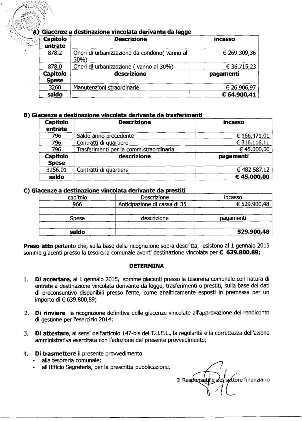 900,41 B) Giacenze a destinazione vincolata derivante da trasferimenti Capitolo Descrizione incasso entrate 796 Saldo anno precedente 166.471,01 796 Contratti di quartiere 316.