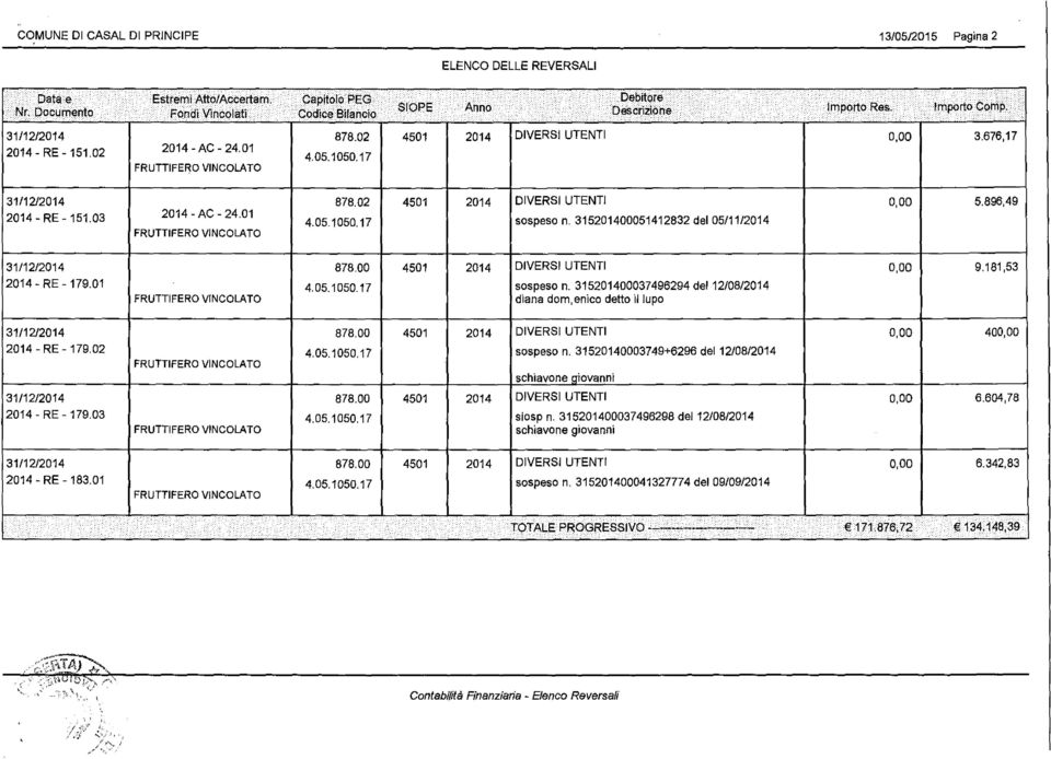 896,49 2014- RE -151.03 2014- AC- 24.01 FRUTTIFERO VINCOLA TO sospeso n. 315201400051412832 del 05/11/2014 31/12/2014 878.00 4501 2014 DIVERS! UTENTI 0,00 9.181,53 2014- RE- 179.01 4.05.1 050.