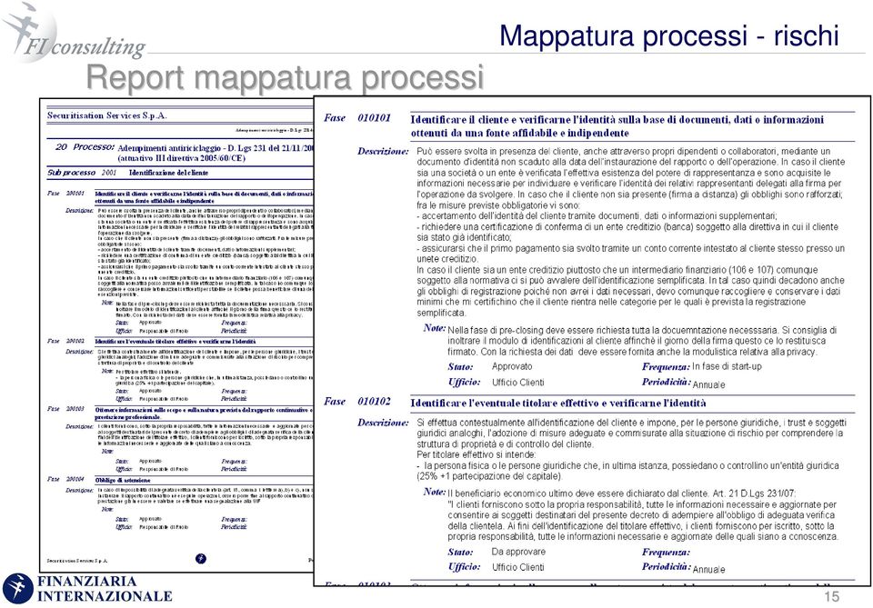 processi