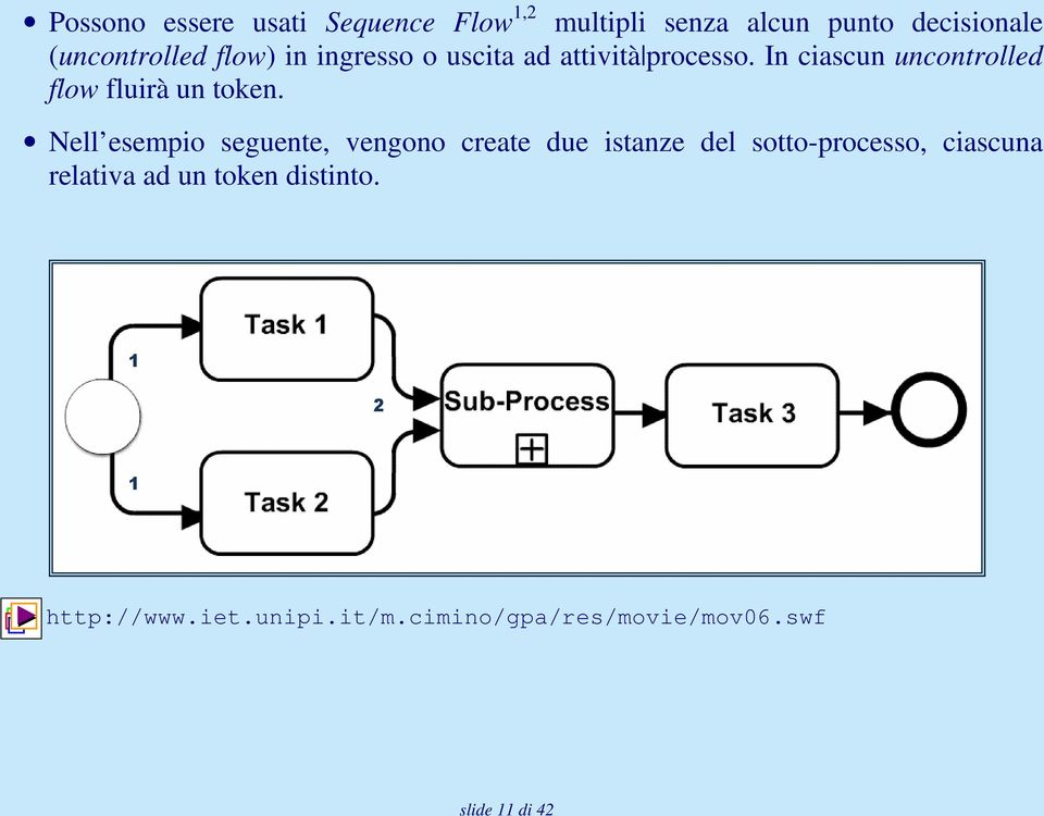 Nell esempio seguente, vengono create due istanze del sotto-processo, ciascuna relativa ad un