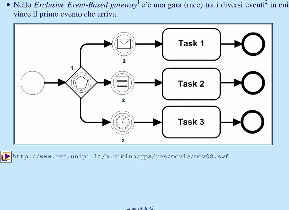 primo evento che arriva. 1 2 2 2 http://www.iet.