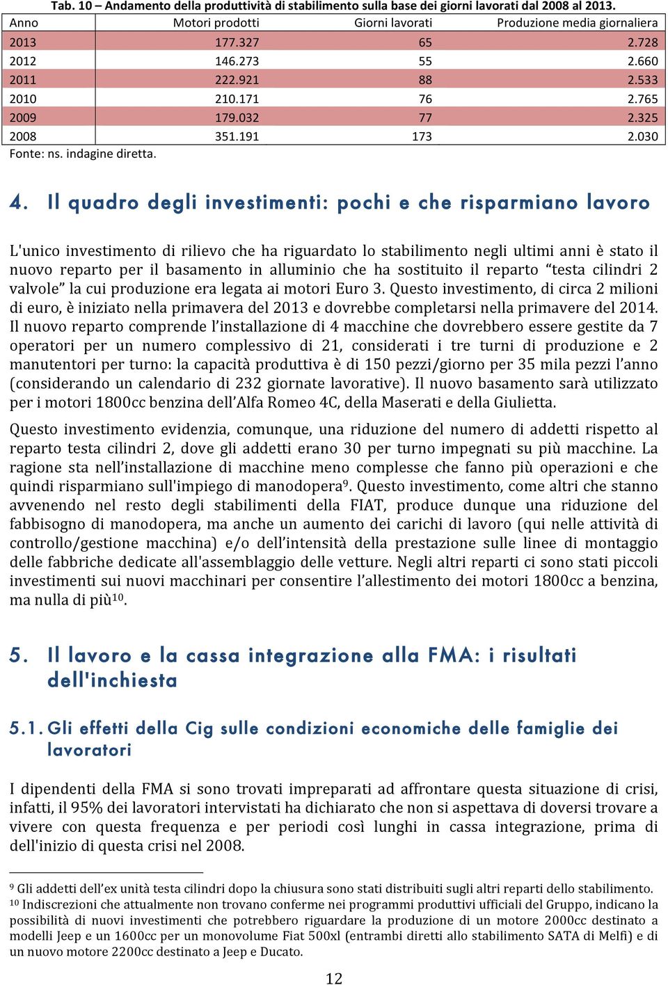 Il quadro degli investimenti: pochi e che risparmiano lavoro L'unico investimento di rilievo che ha riguardato lo stabilimento negli ultimi anni è stato il nuovo reparto per il basamento in alluminio