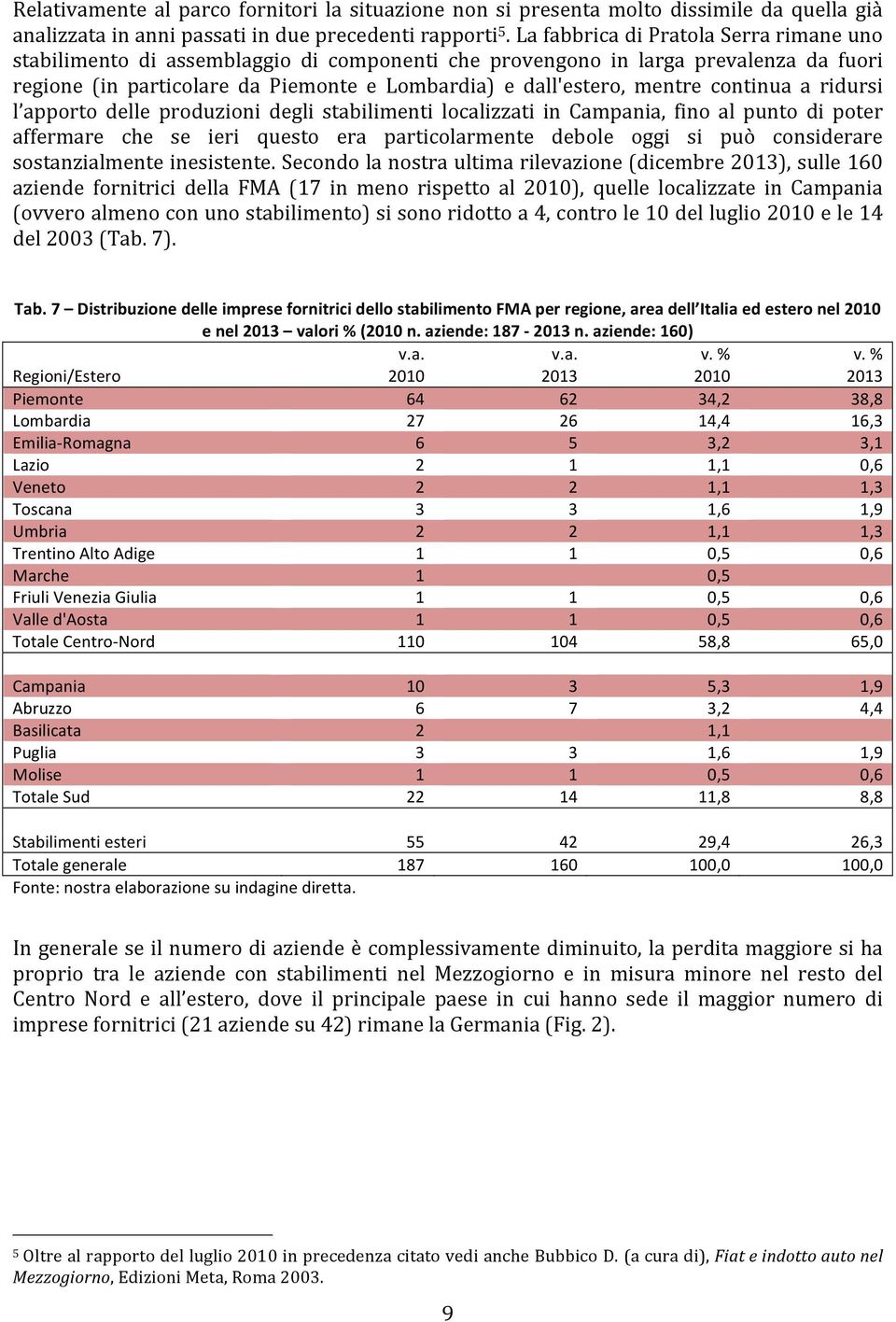 continua a ridursi l apporto delle produzioni degli stabilimenti localizzati in Campania, fino al punto di poter affermare che se ieri questo era particolarmente debole oggi si può considerare