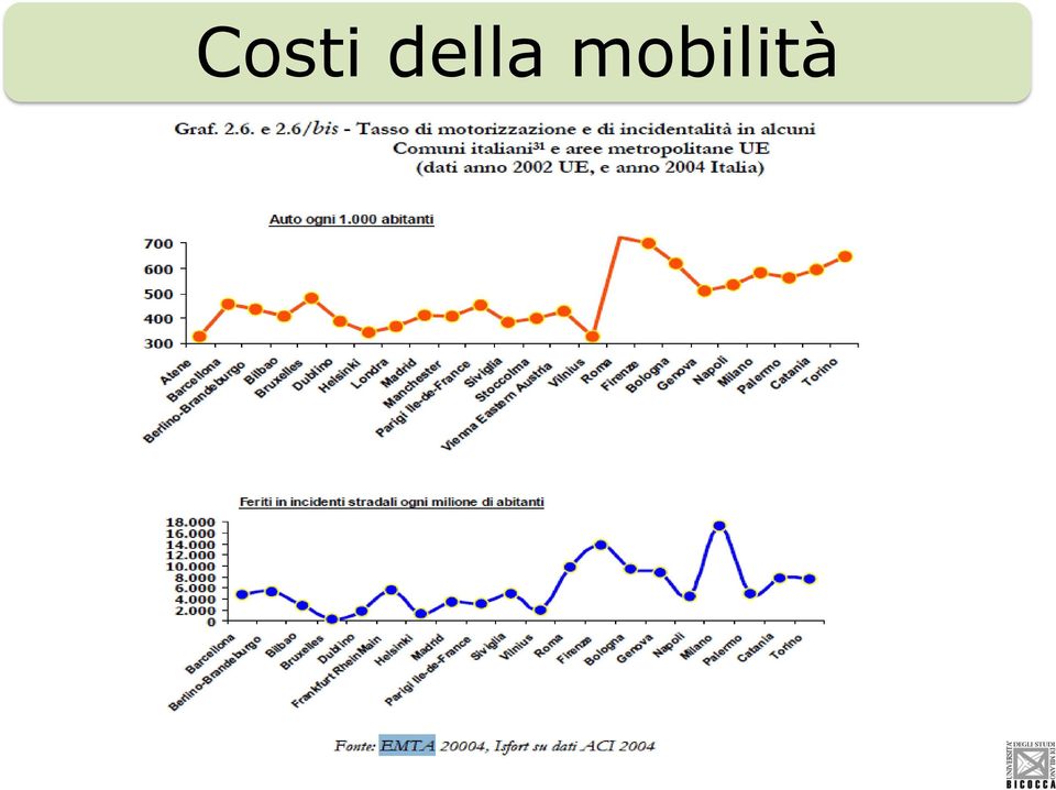 mobilità